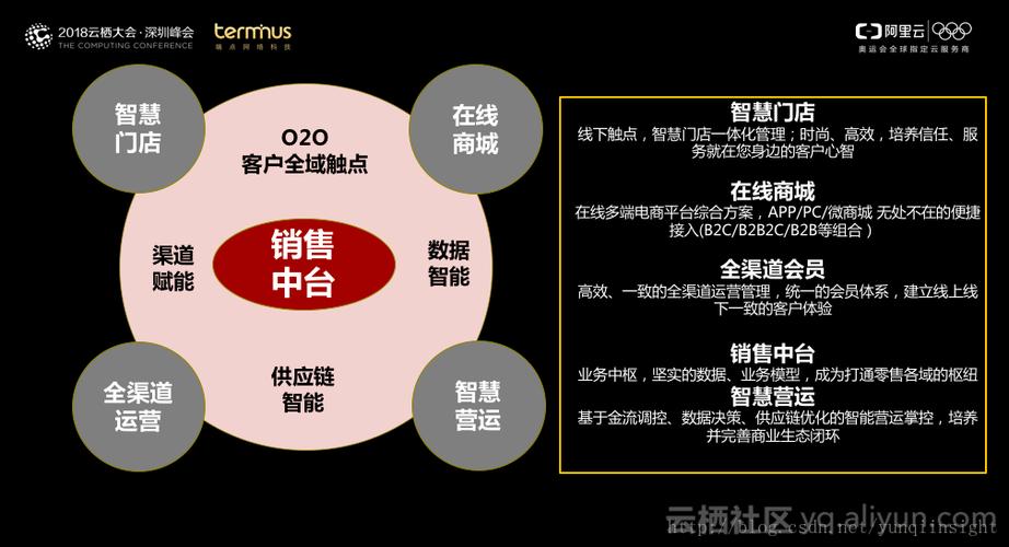 数字化转型专家,阿里云助力商业转型升级,共建新零售服务