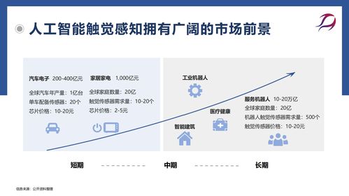每日路演精选项目Vol.1 前沿科技驱动下的创新浪潮——从智能制造到数字内容